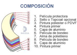 Panel compuesto de aluminio ACM